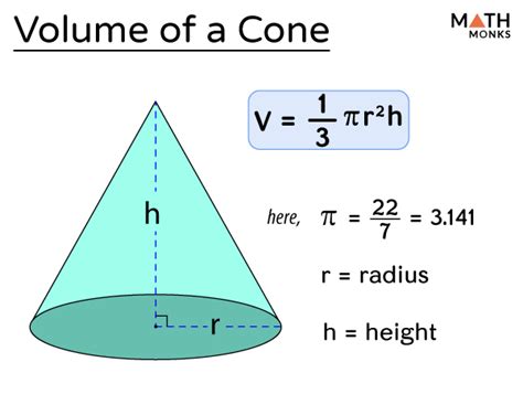What is the Volume of a Cone?